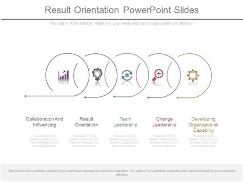 result orientation ppt.